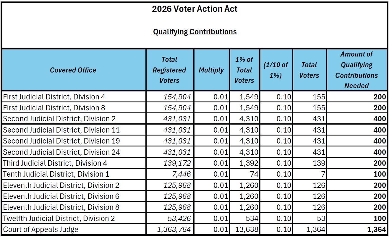 2026 Voter Action Act 2
