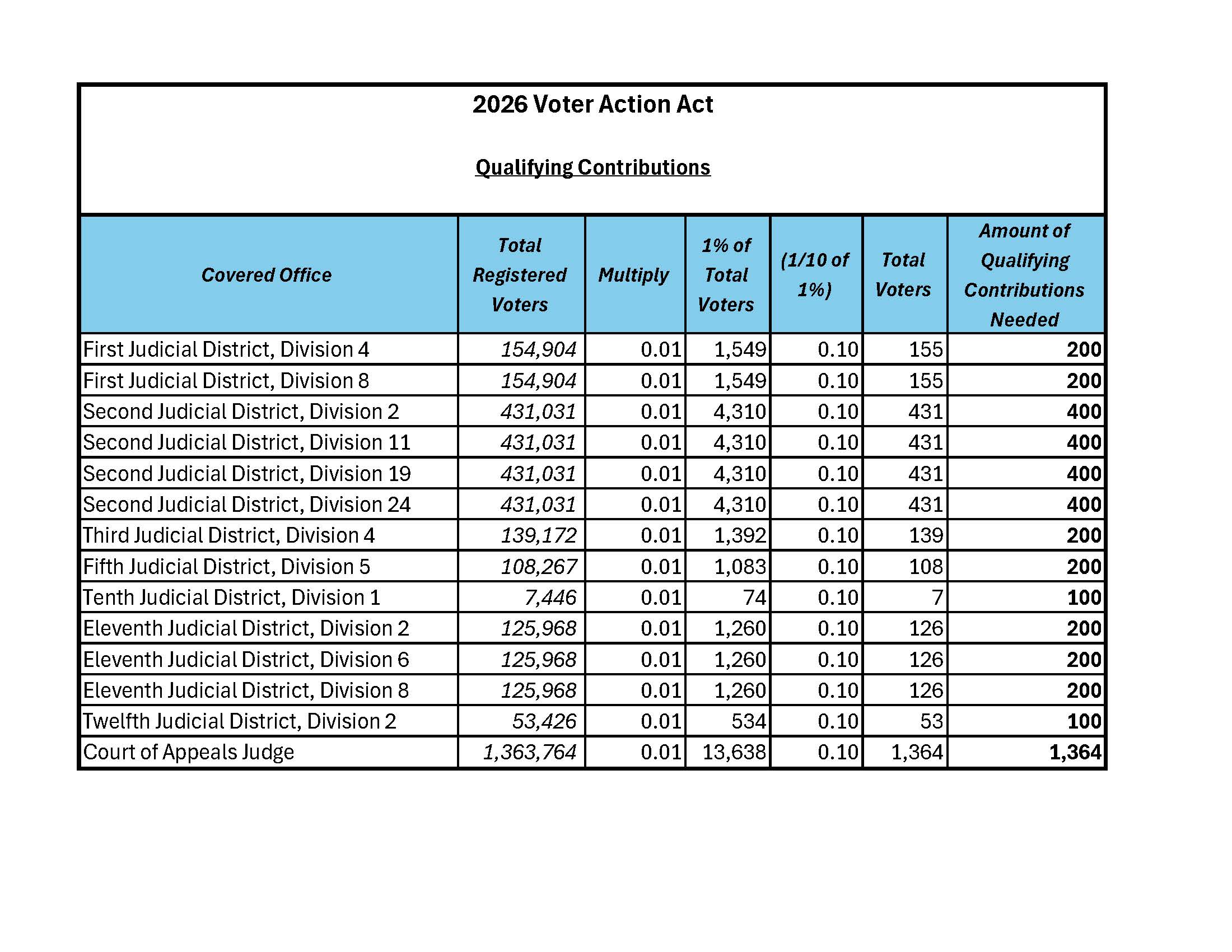 2026 Qualifying Contributions per Contest v3