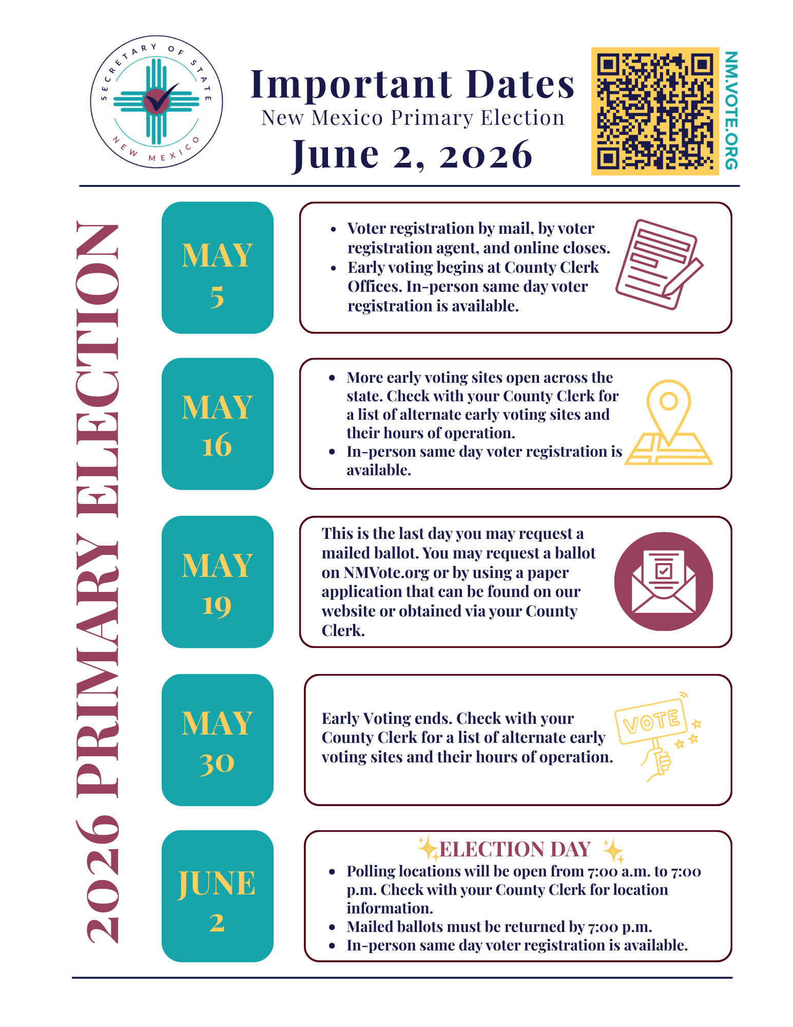 List of Important Election Related Dates in 2025